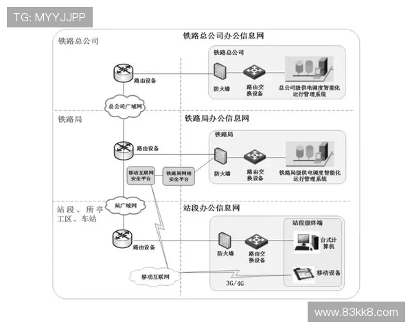 凯发娱乐的安全性与用户隐私保护措施